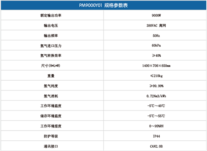 移動式9000W燃料電池發(fā)電系統(tǒng)
