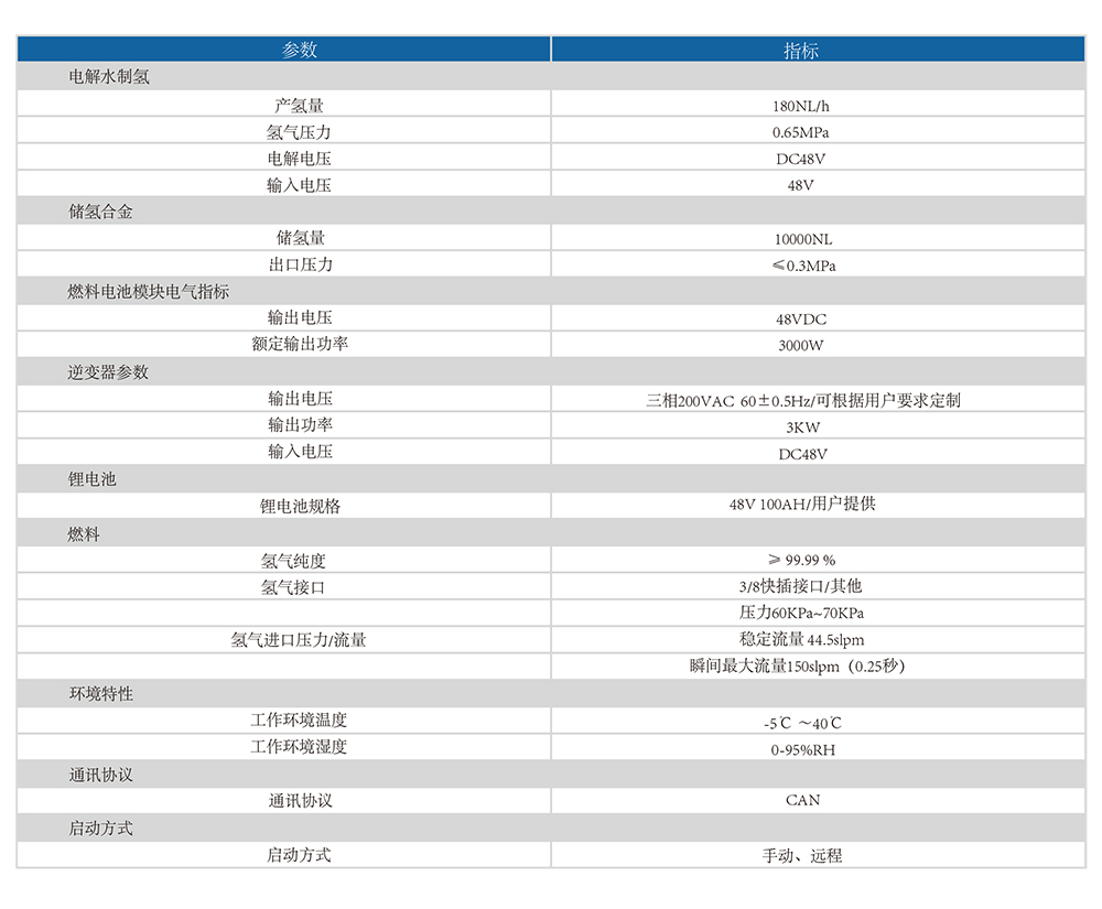 制氫、儲(chǔ)氫、發(fā)電一體化備電系統(tǒng)燃料電池產(chǎn)品